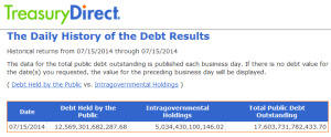 Banksters: Another Round of Social Engineering… 17-trillion-usa-treasury-debt