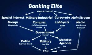 Bank chart