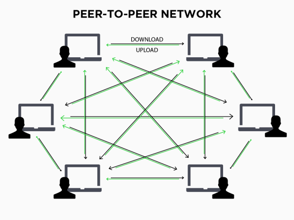decentralizing the internet with peer to peer networking